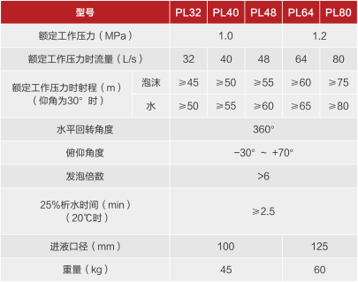 PL系列消防泡沫-水两用炮